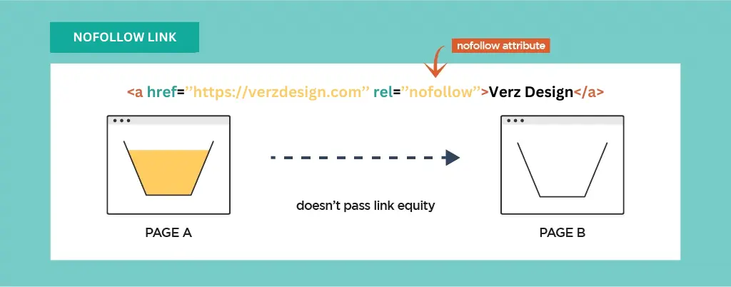 nofollow link illustration