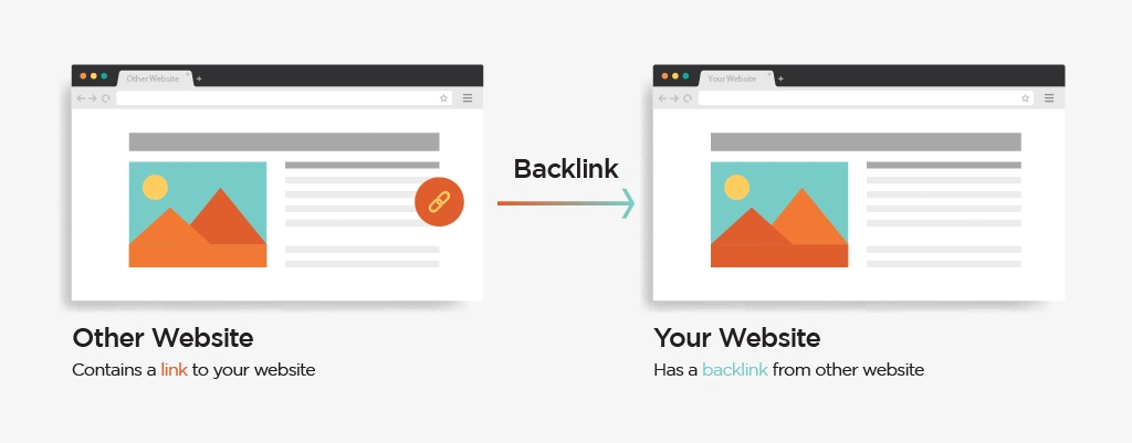 backlinks illustration