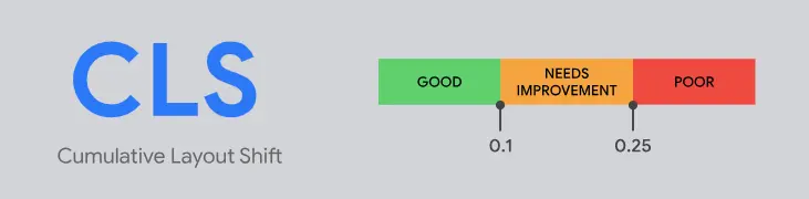Understand about CLS