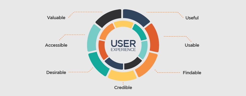 user experience elements banner