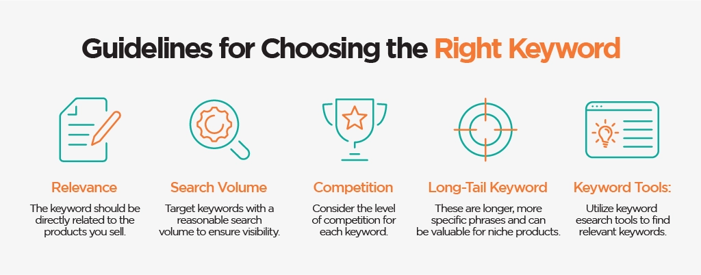 How to choose right keyword guidelines