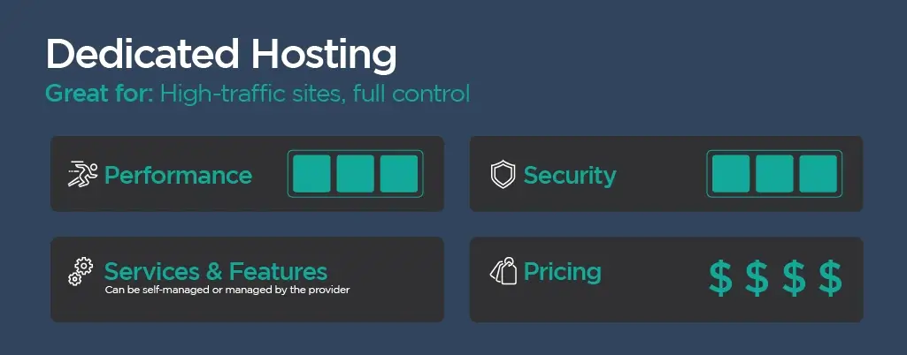 Dedicated Hosting