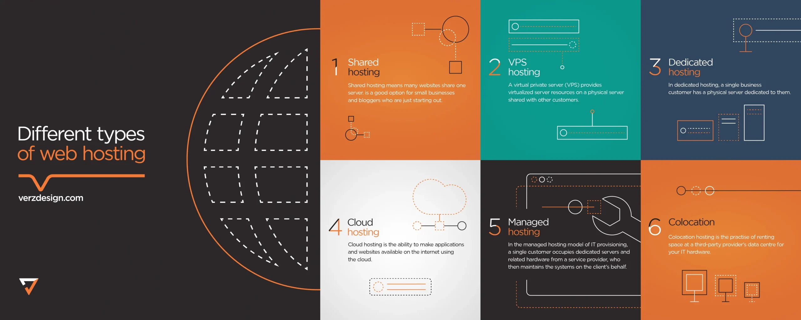 Different types of web hosting (Infographic) - Verz Design