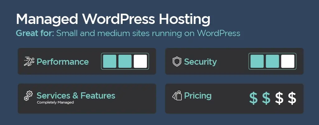 Managed Hosting