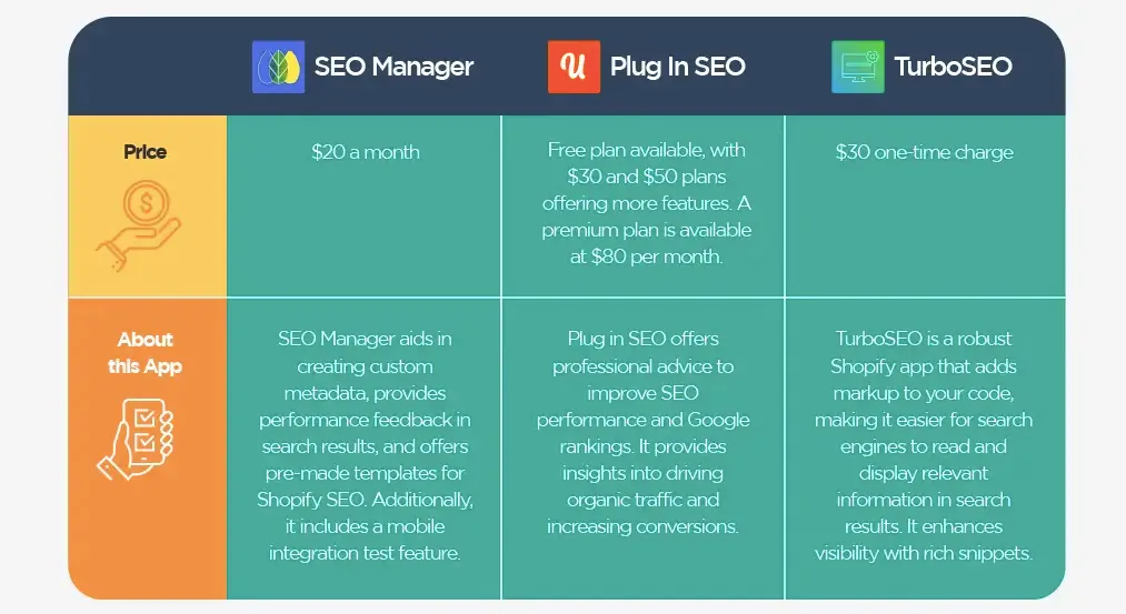 SEO application for shopify store