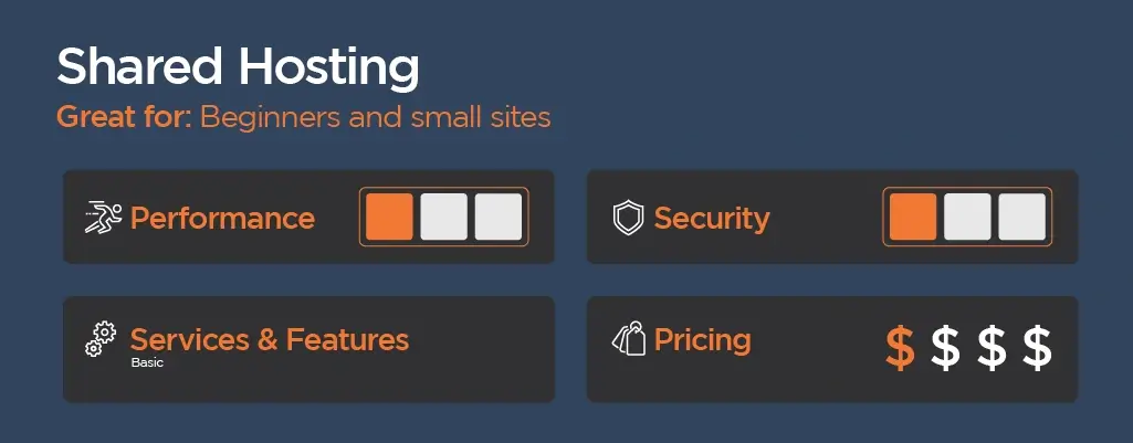 Shared hosting