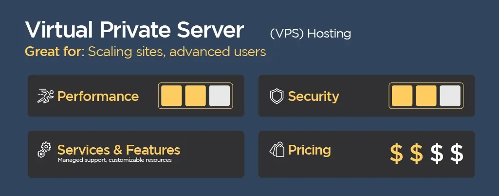 VPS Hosting