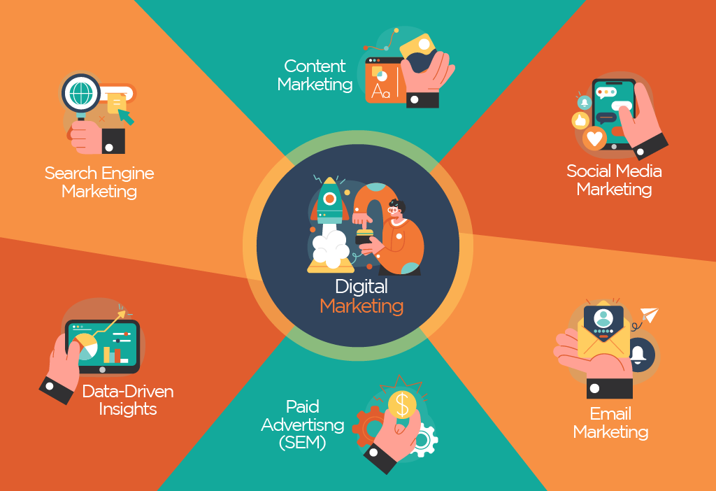 Digital Marketing Strategies