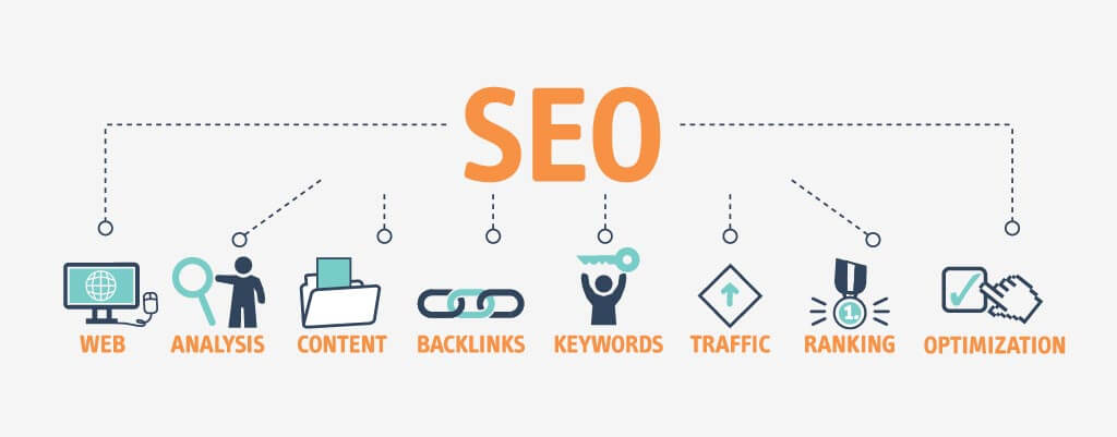 What is SEO?