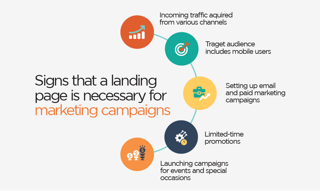 5 Signs that a landing page is necessary for your marketing campaigns graphic organizer