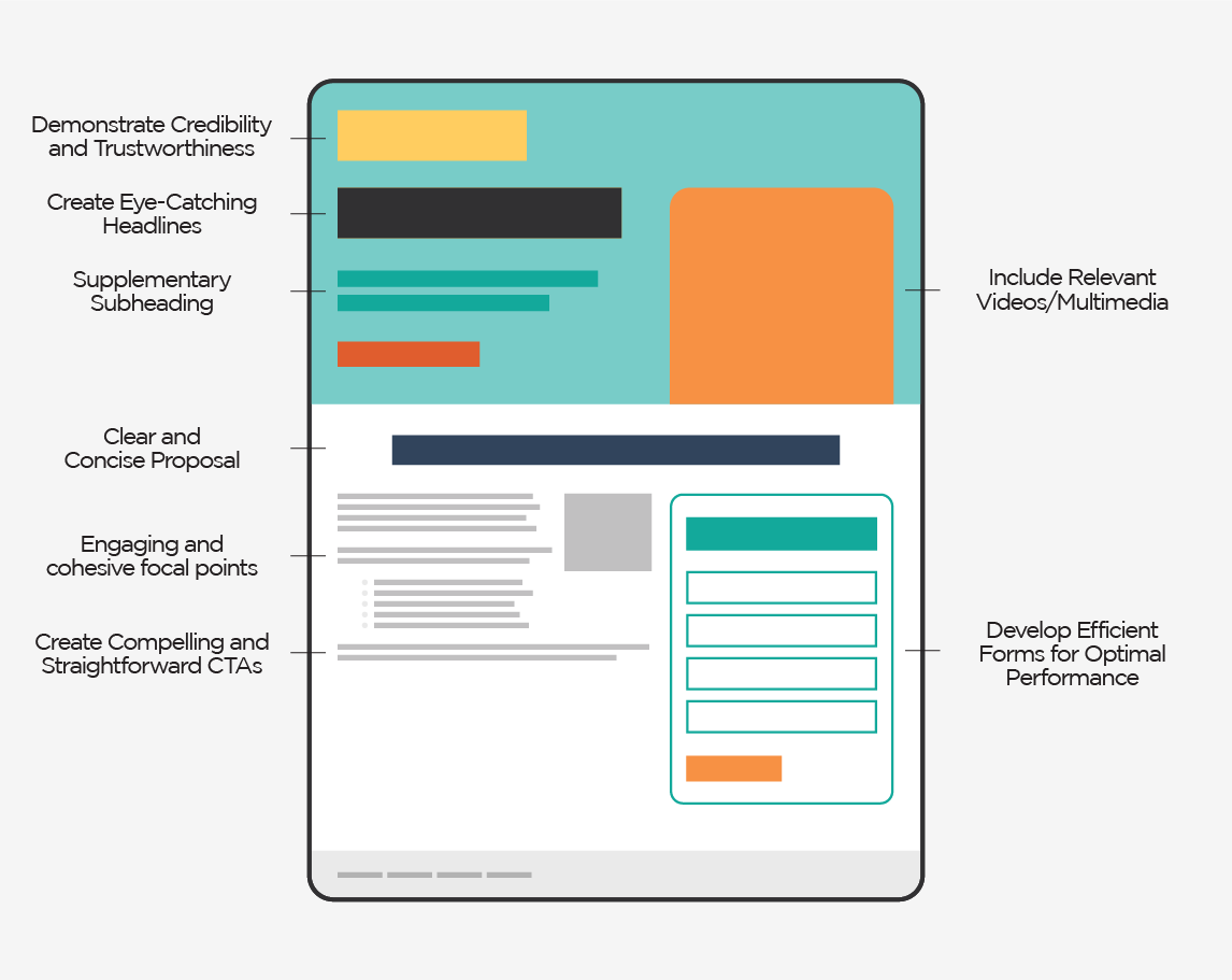 Diagram of landing page optimization tips