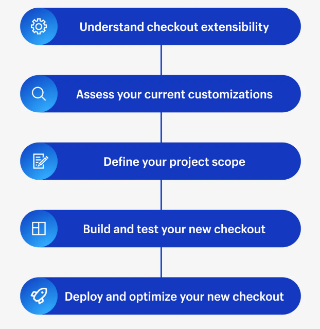 Start planning your upgrade today