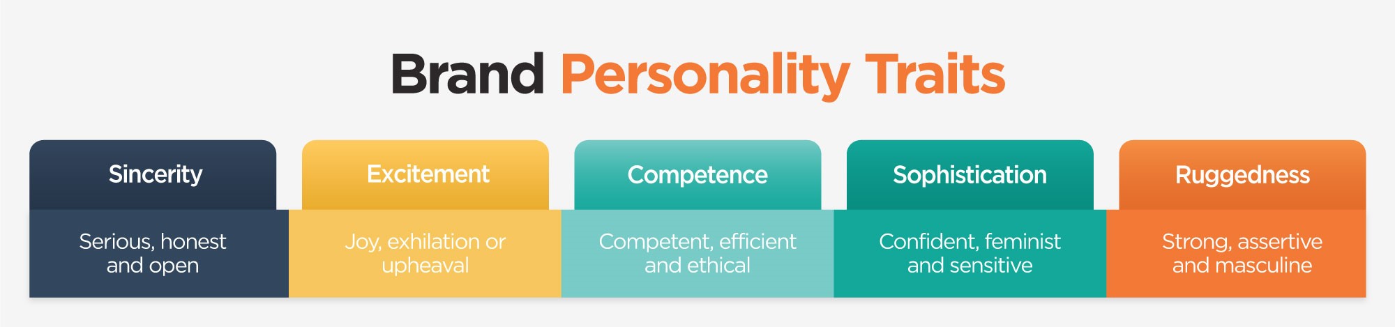 Brand personality traits graphic organizer