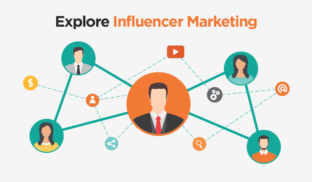 Explore Influencer marketing campaign with interconnection of online platforms icons and people