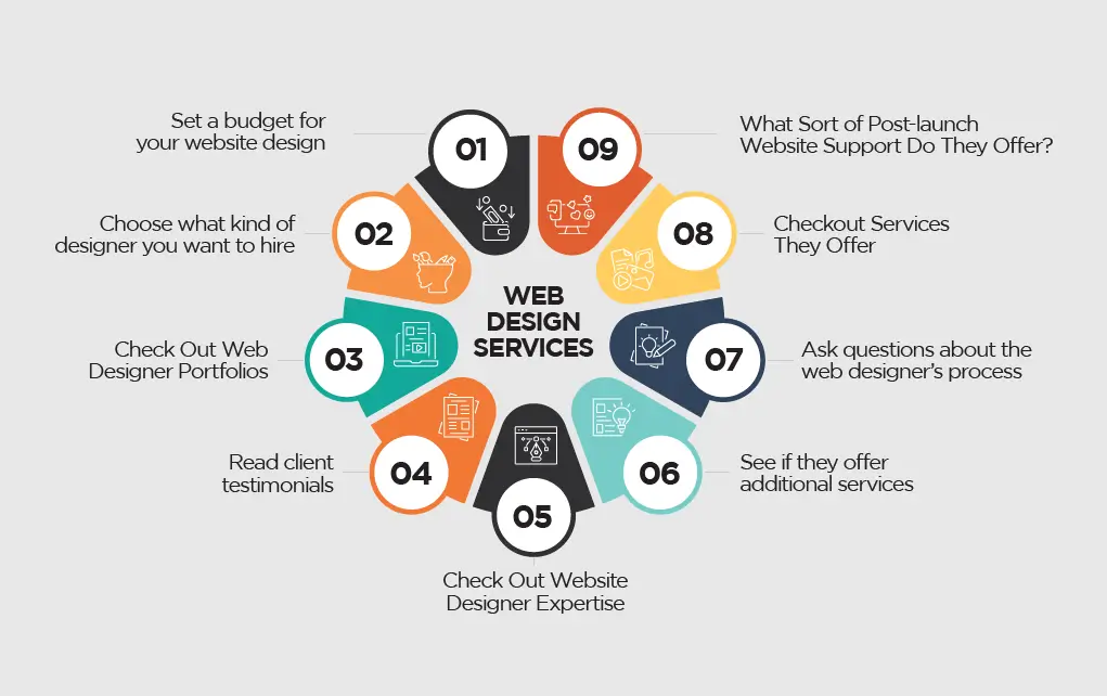 Key factors to consider when choosing the right Web Designer