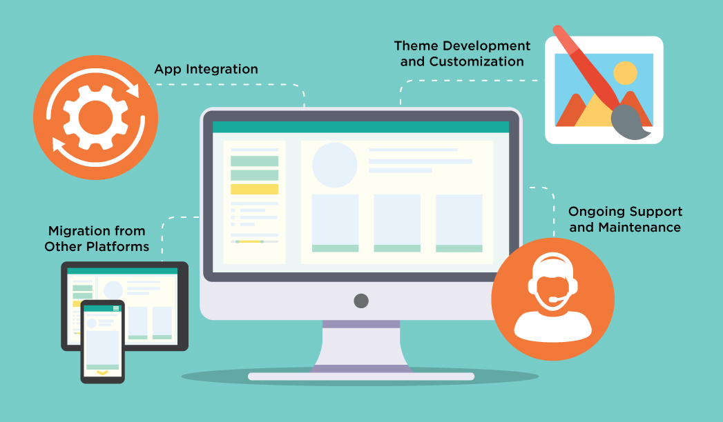 Shopify Plus development Services