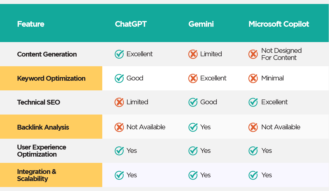 Best AI Assistant Tools Compared: ChatGPT, Gemini, and Copilot