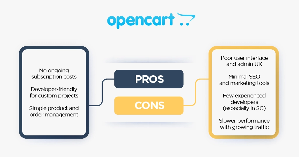 Pros and Cons of Using OpenCart