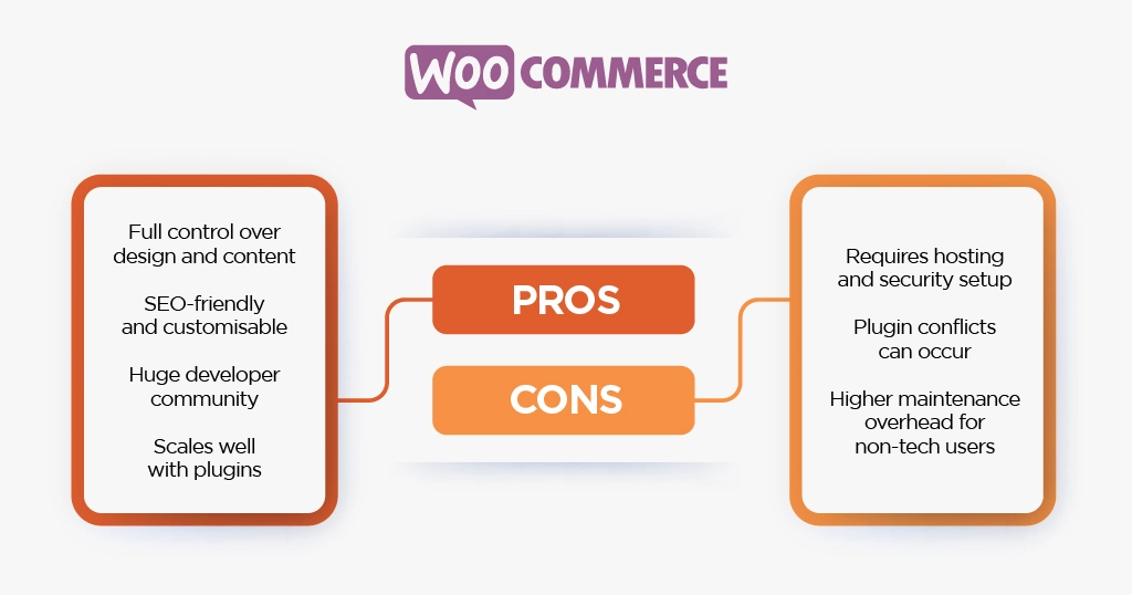 Pros and Cons of Using WooCommerce