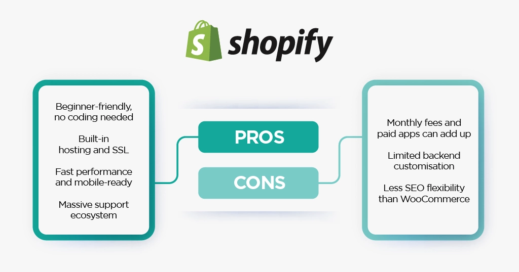 Pros and Cons of Using Shopify