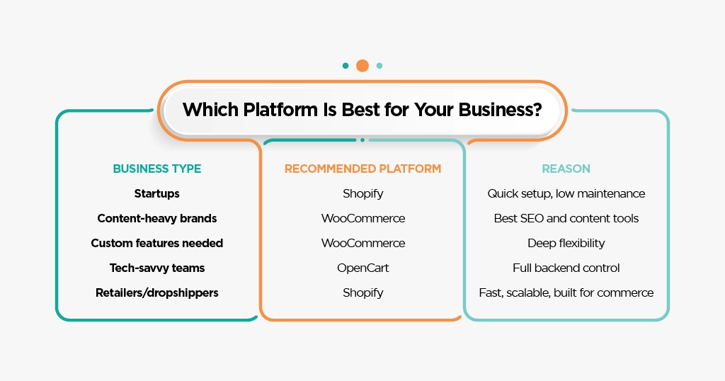 Which Platform Is Best for Your Business?
