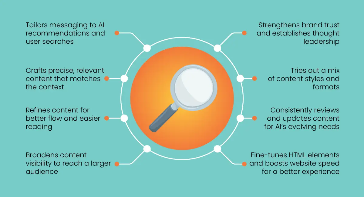 How Generative Engine Optimization (GEO) work?
