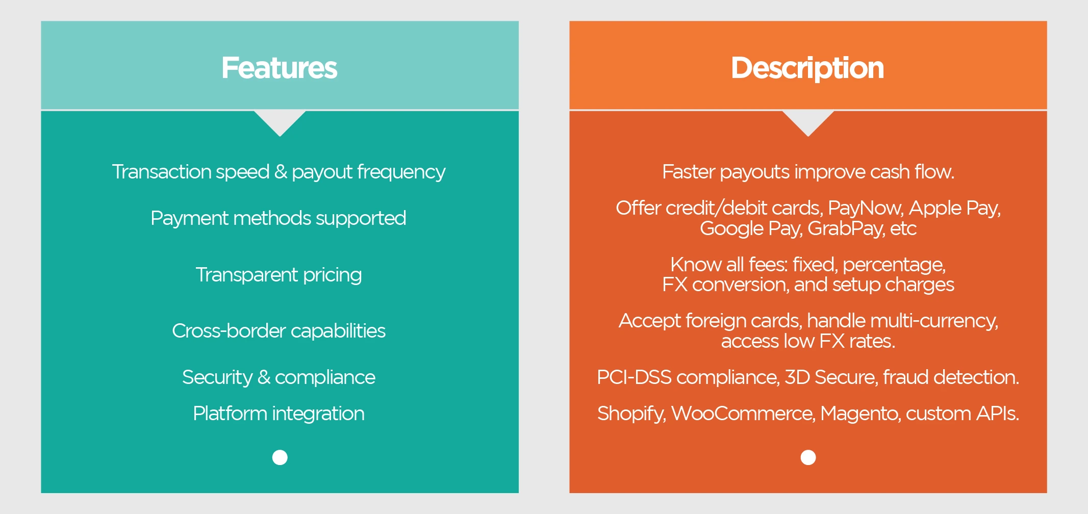 Assess these critical factors before choosing a provider