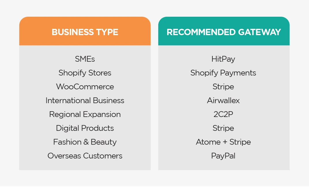 Which Payment Gateway Is Best?