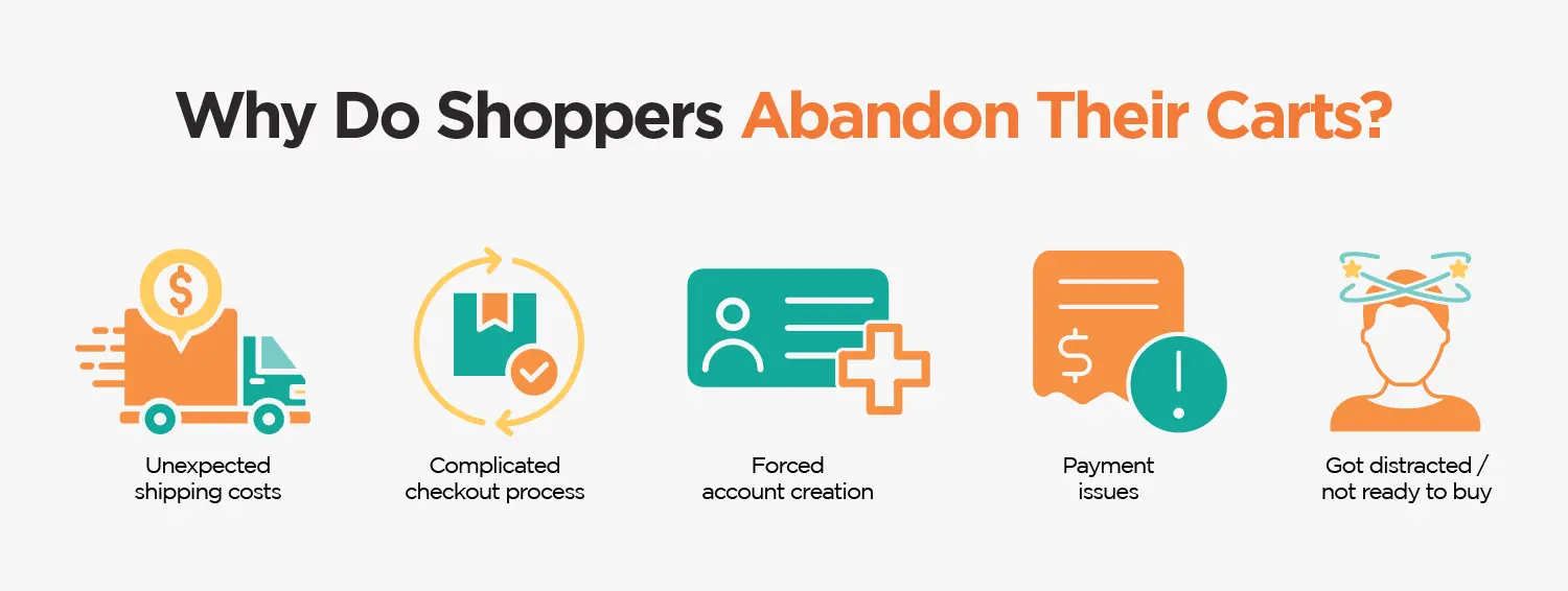 Why Do Shoppers Abandon Their Carts?