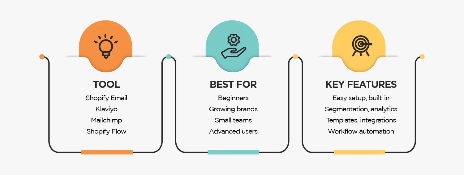 Email tools for automation