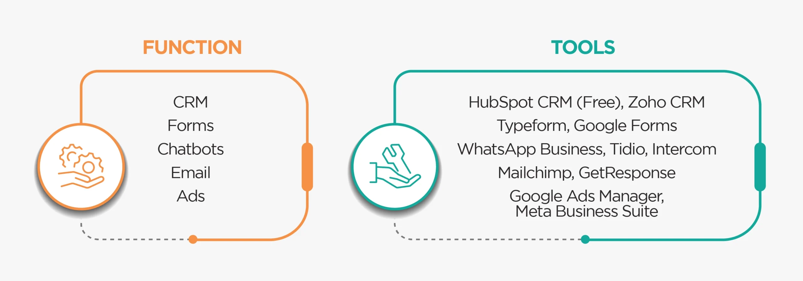 Recommended Lead Generation Tools for Singapore SMEs