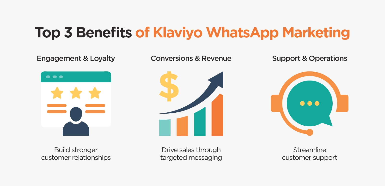 Key Benefits of Klaviyo WhatsApp for eCommerce