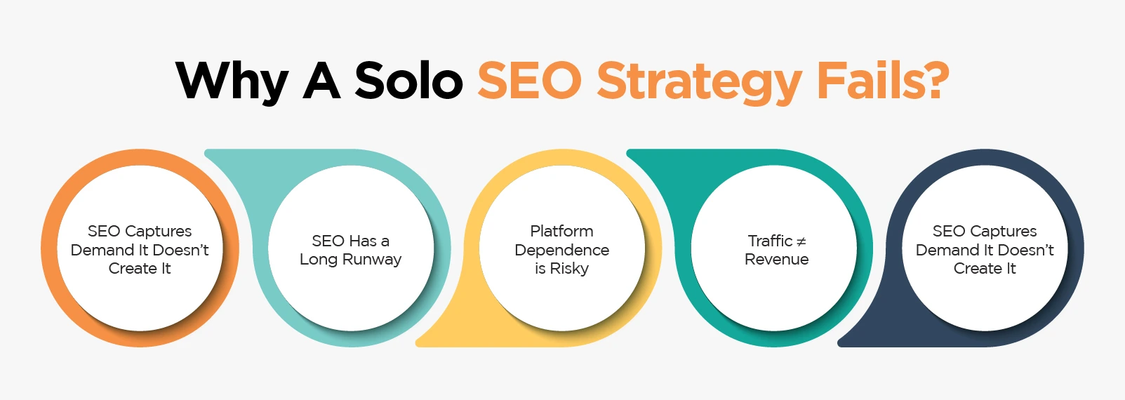 Why a Solo SEO Strategy Fails?