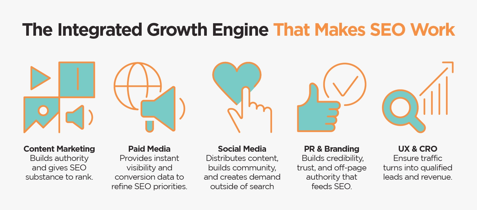 The Integrated Growth Engine That Makes SEO Work