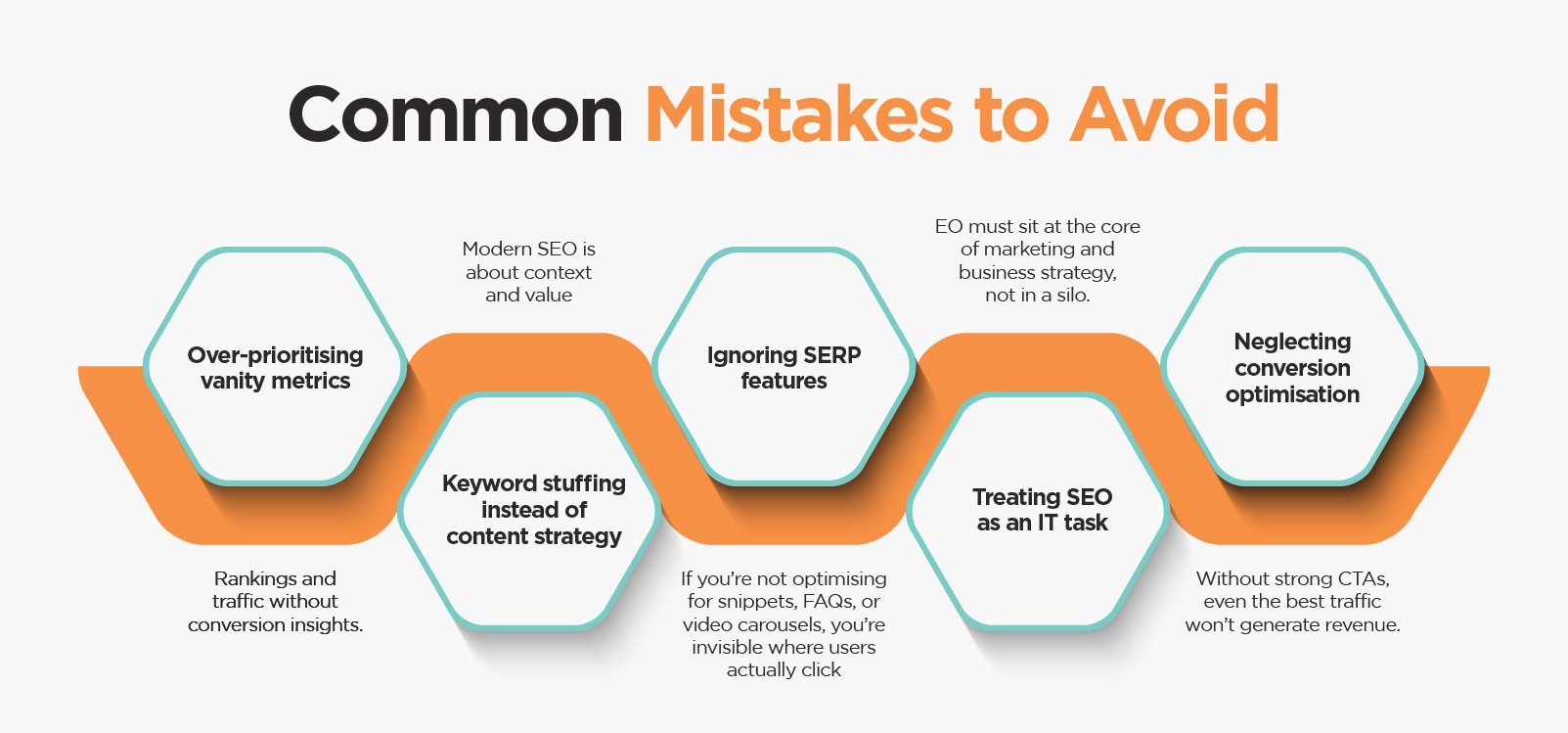 Common Mistakes to Avoid