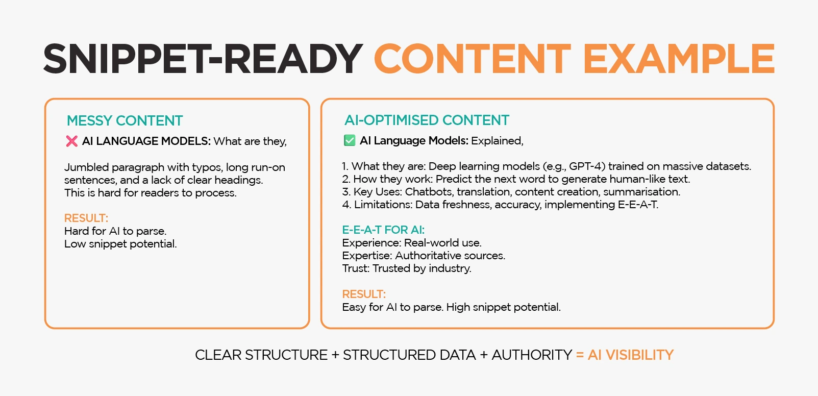 Snippet-Ready Content Example