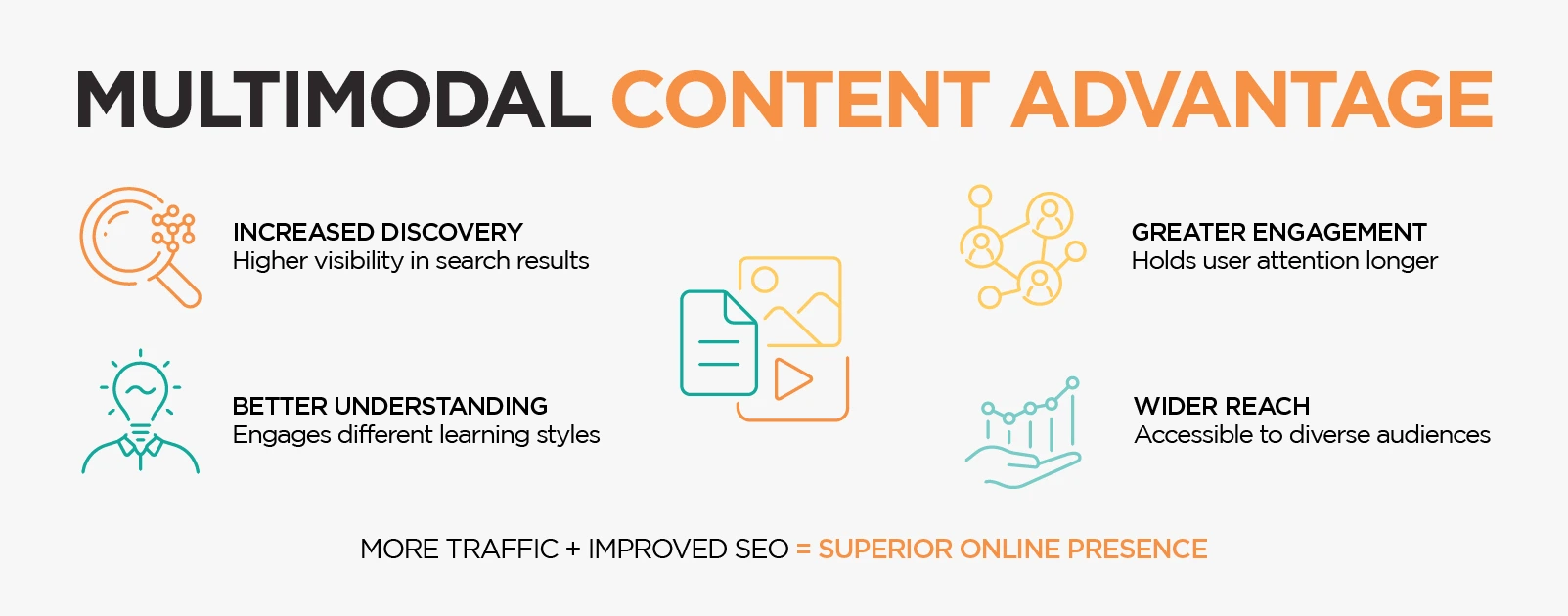 Multimodal Content Advantage
