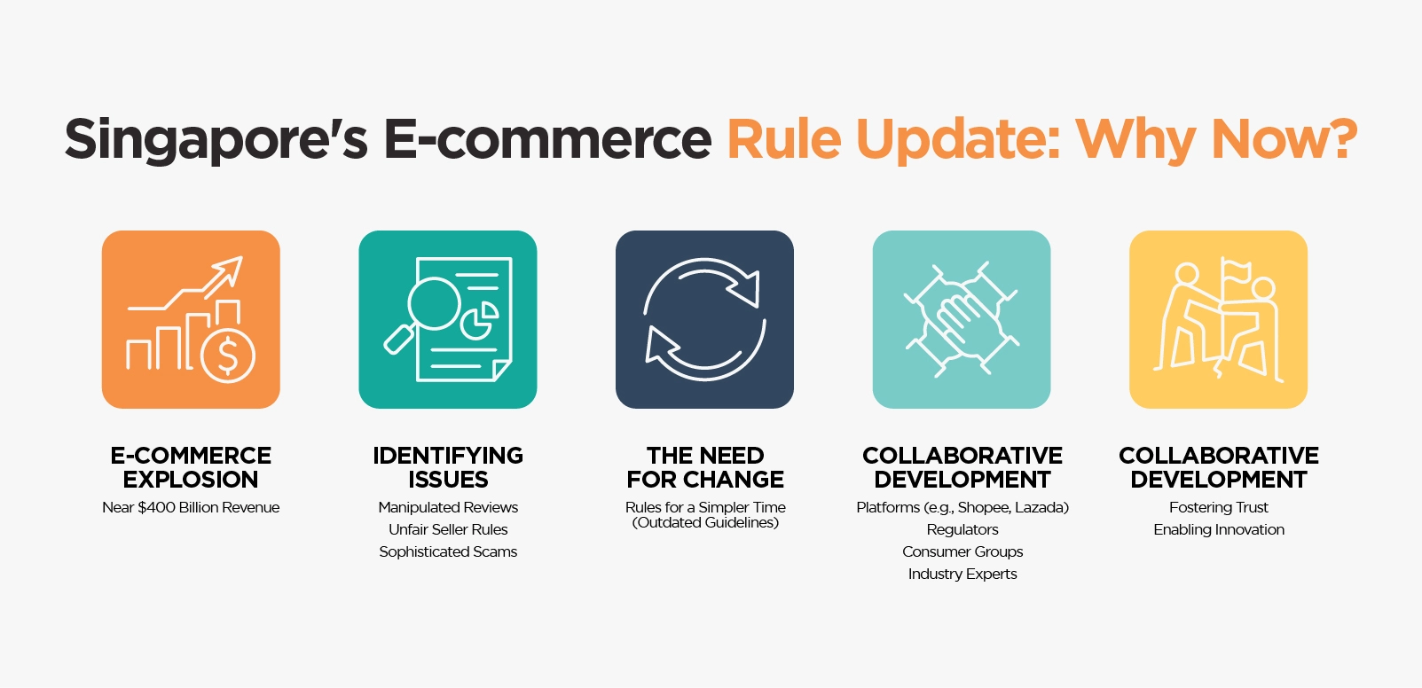 Why these new online shopping rules matter in Singapore?