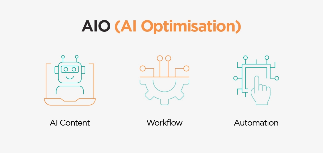 AI Optimisation