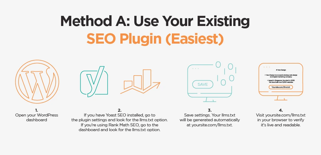 Method A: Using Existing SEO Plugin

