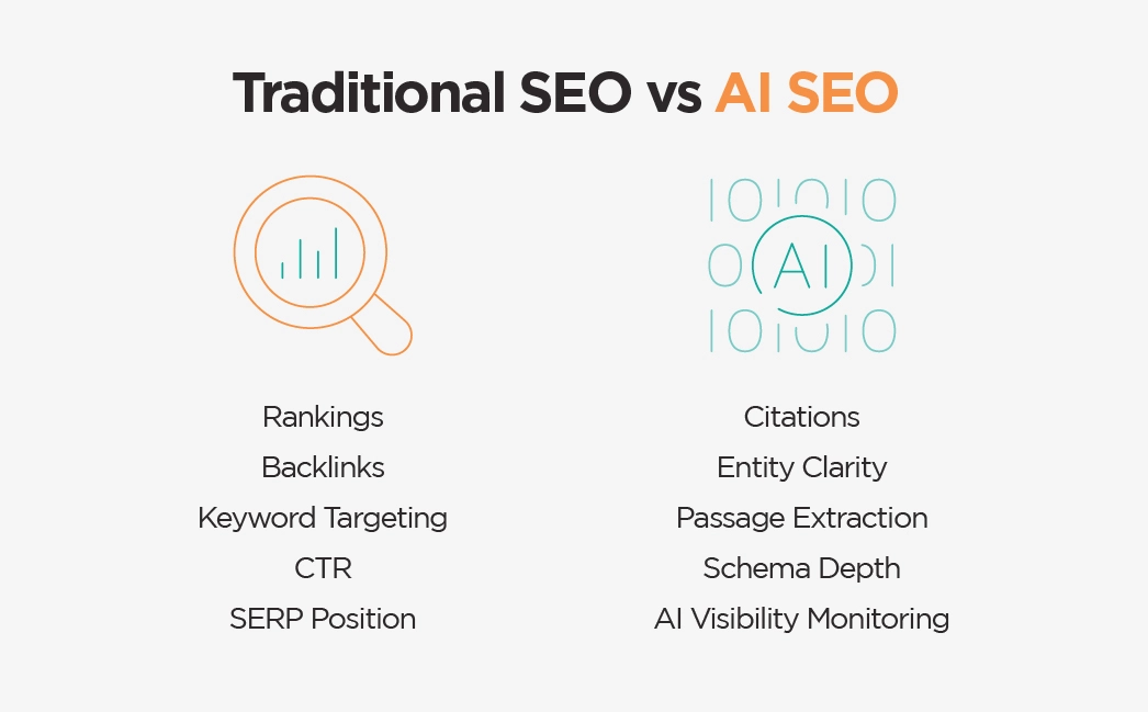 Traditional SEO vs AI SEO