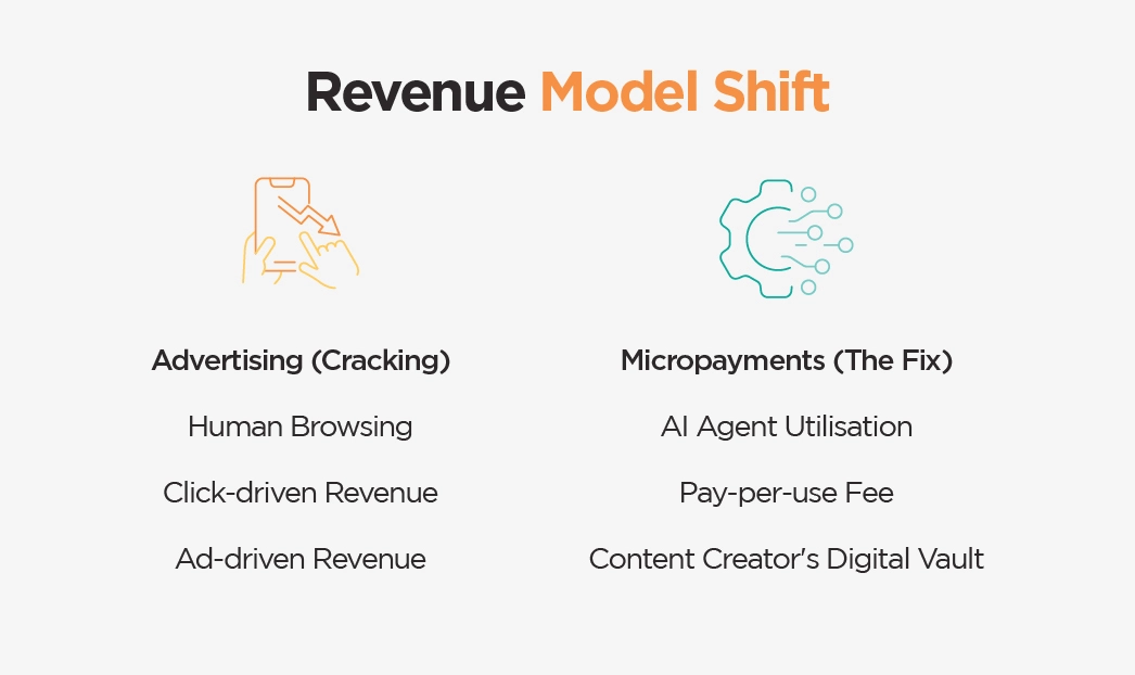  Revenue Model Shift