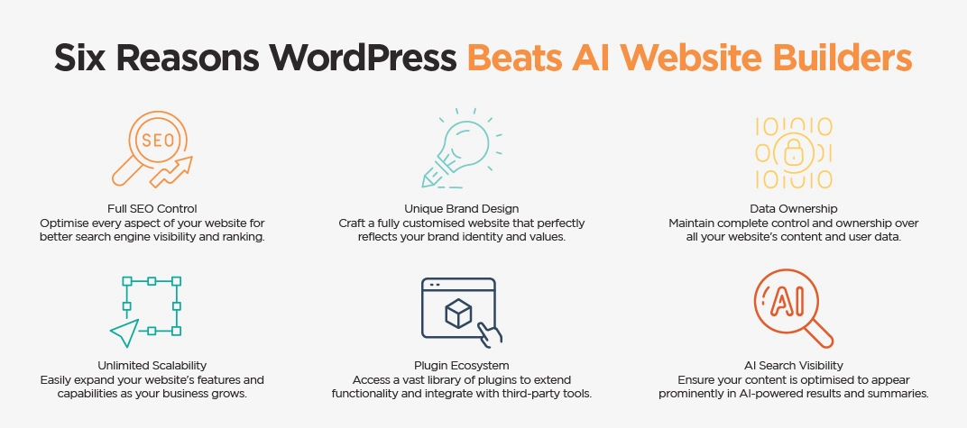 Six Reasons WordPress Beats AI Website Builders