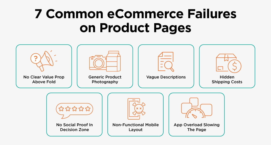 7 Common eCommerce Failures on Product Pages
