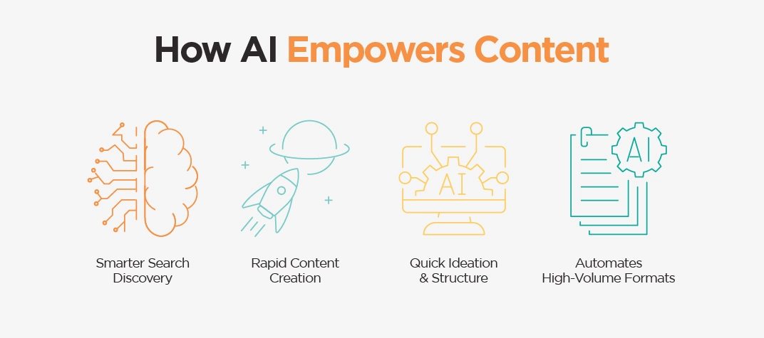 How AI Empowers Content