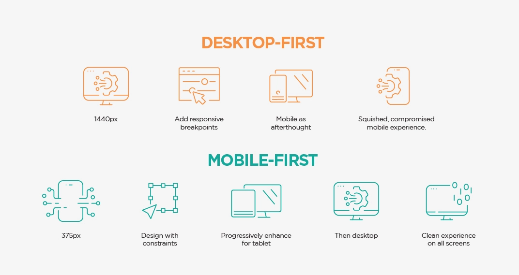 Mobile-First vs Responsive Design: What's the Actual Difference?